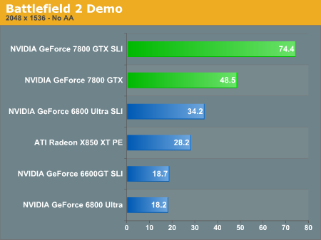 Battlefield 2 Demo